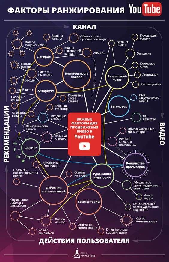 ПРОДВИЖЕНИЯ YOUTUBE КАНАЛА